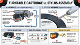Turntable Cartridge vs Stylus: What’s the Difference?