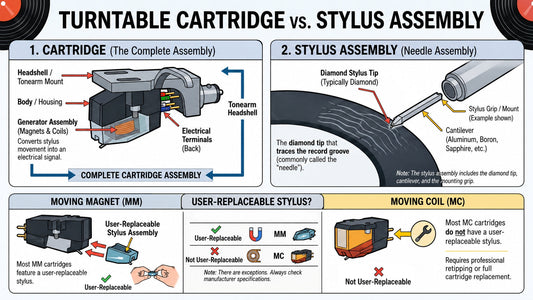 Turntable Cartridge vs Stylus: What’s the Difference?