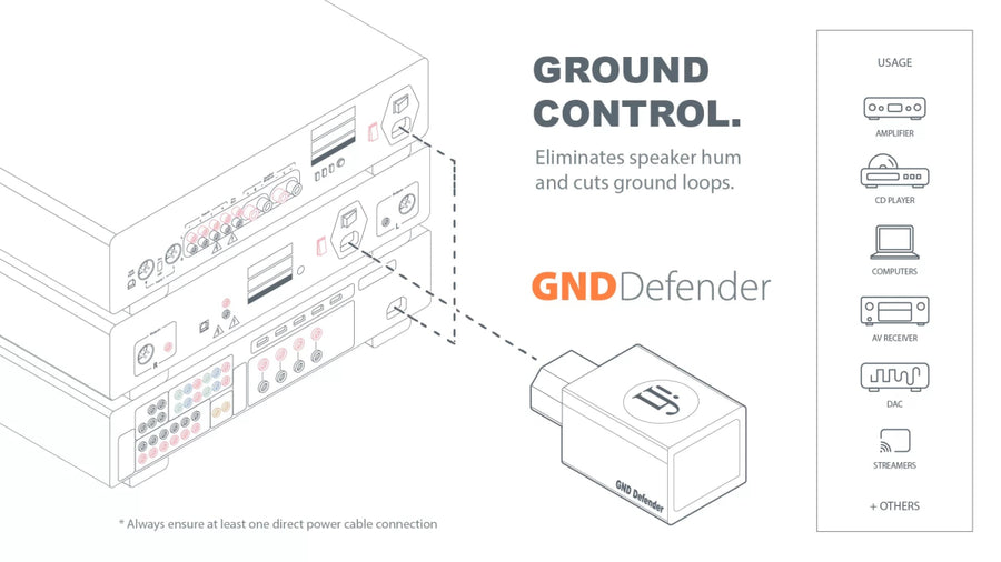 GND Defender - Silentpower - Audio - Exchange