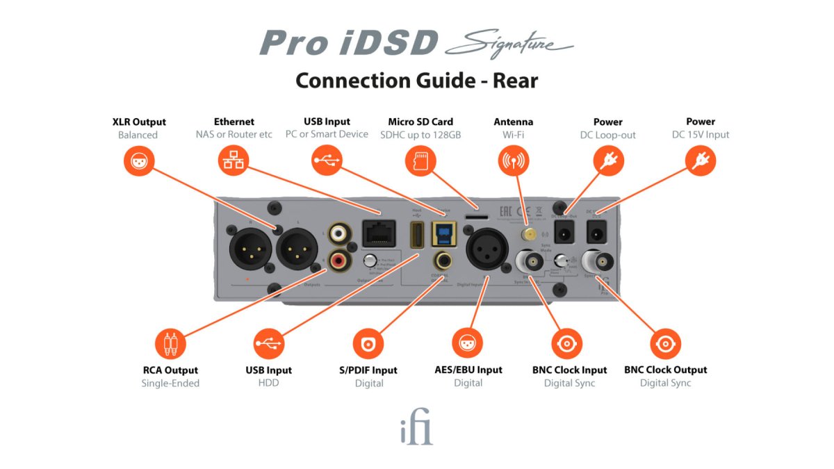 iFi Pro iDSD Signature - The Ultimate DAC/Amp for Unmatched Audio 