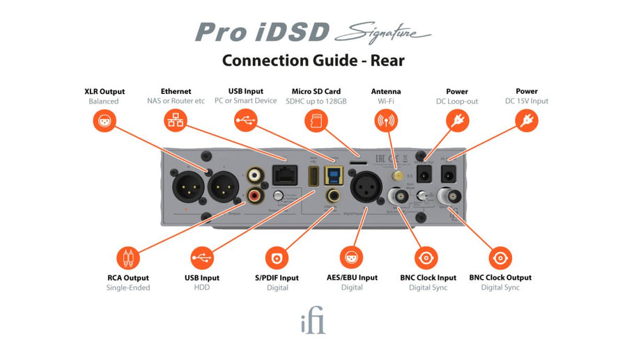 iFi Audio Pro iDSD Signature (DAC, Amp, and Streamer) - iFi Audio-Audio-Exchange