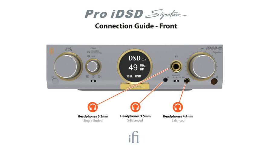 iFi Audio Pro iDSD Signature (DAC, Amp, and Streamer) - iFi Audio-Audio-Exchange