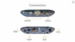 iFi Audio ZEN DAC 3: DAC/Amp - iFi Audio-Audio-Exchange