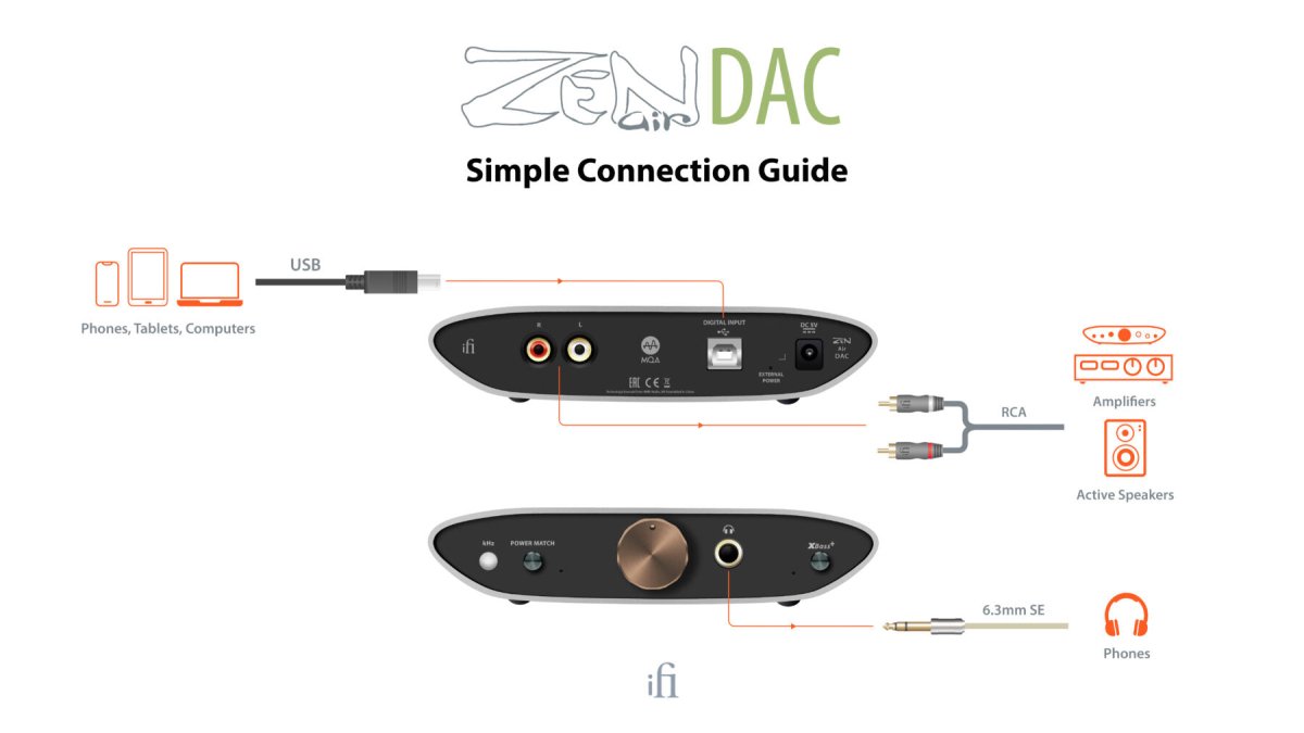 iFi Zen Air DAC V2 - USB DAC & Headphone Amp - iFi Audio-Audio-Exchange