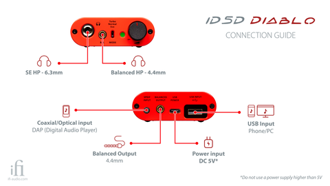 iFi iDSD Diablo DAC & Headphone Amplifier