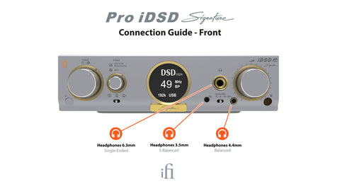 iFi Audio Pro iDSD Signature (DAC, Amp, and Streamer)