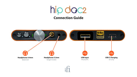 iFi Audio Hip-Dac2 - Portable D/A Converter & Headphone Amp - Open Box