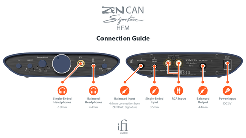 iFi Audio Zen CAN Signature HFM Headphone Amplifier